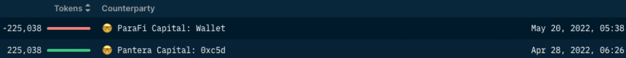 Nansen Wallet Profiler for Token (Pantera transfers VEGA to ParaFi Capital)