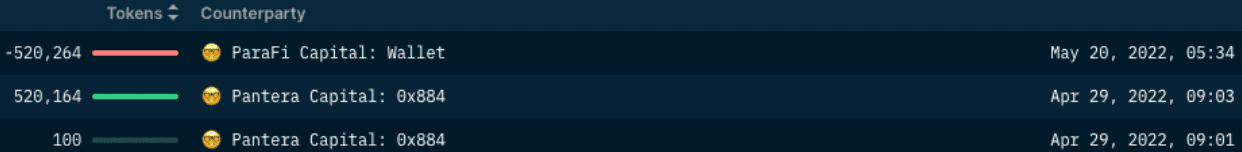 Nansen Wallet Profiler for Token (Pantera transfers VEGA to ParaFi Capital)