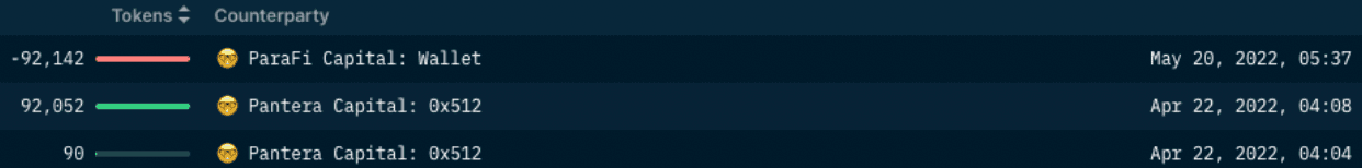 Nansen Wallet Profiler for Token (Pantera transfers VEGA to ParaFi Capital)