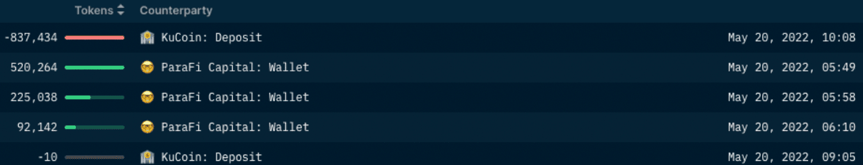 Nansen Wallet Profiler for Token (ParaFi Capital Sending VEGA to Kucoin)