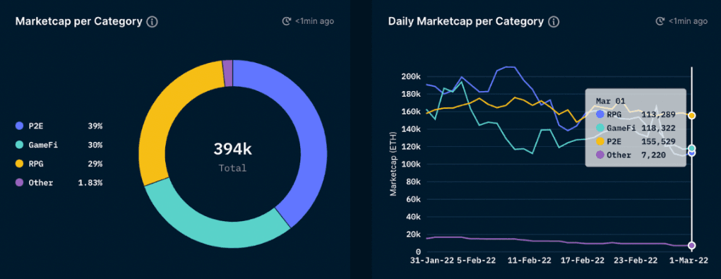 Nansen NFT Trends & Indexes - Game-50 Index (as of March 3, 2022)