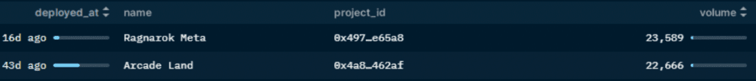 Nansen Query