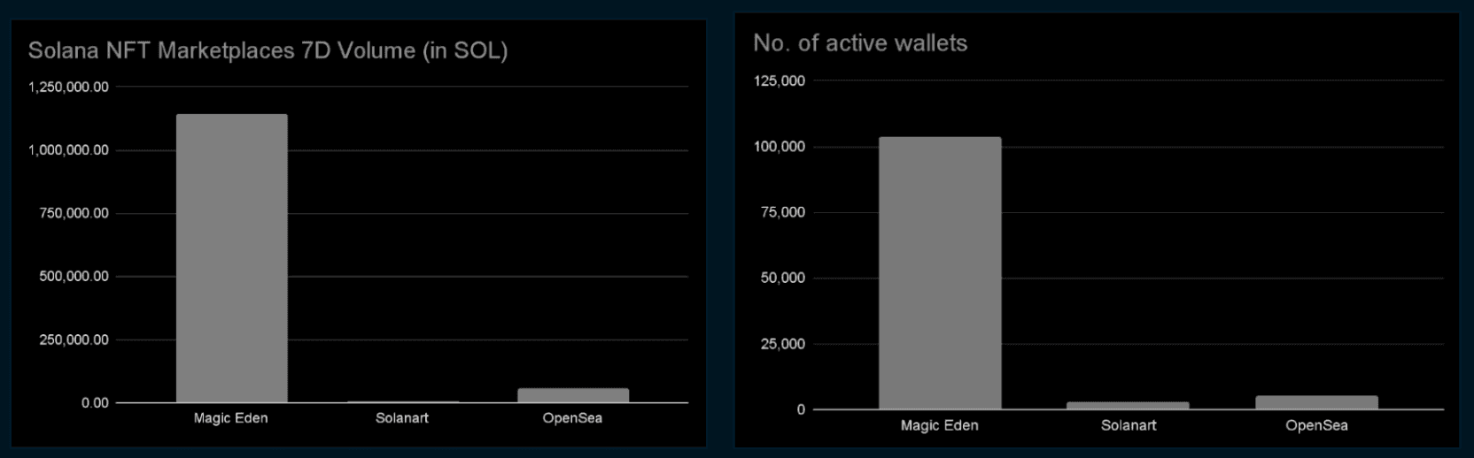 Magic Eden (as of May 12, 2022)