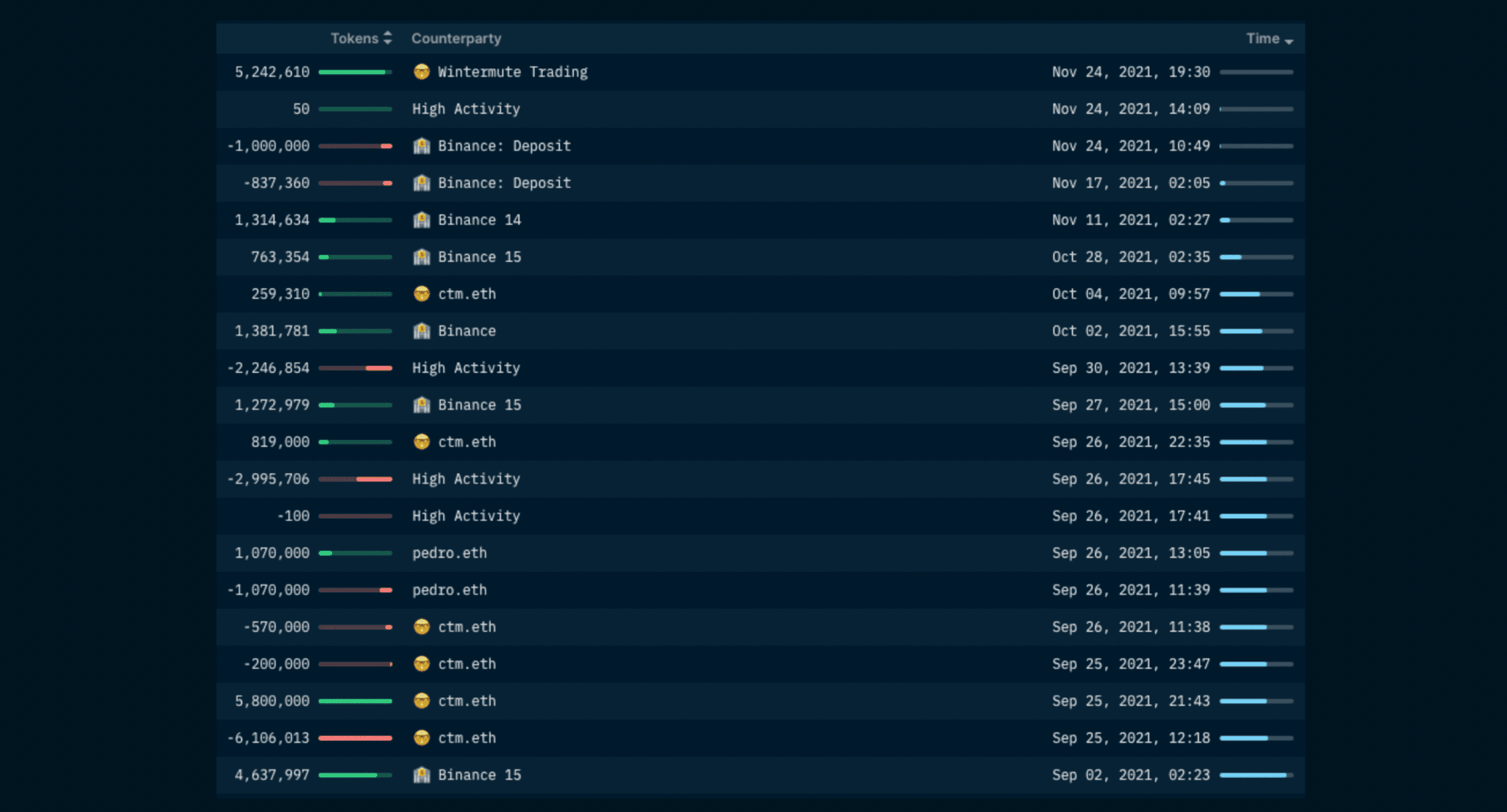 Nansen Wallet Profiler for Token - asiv.eth
