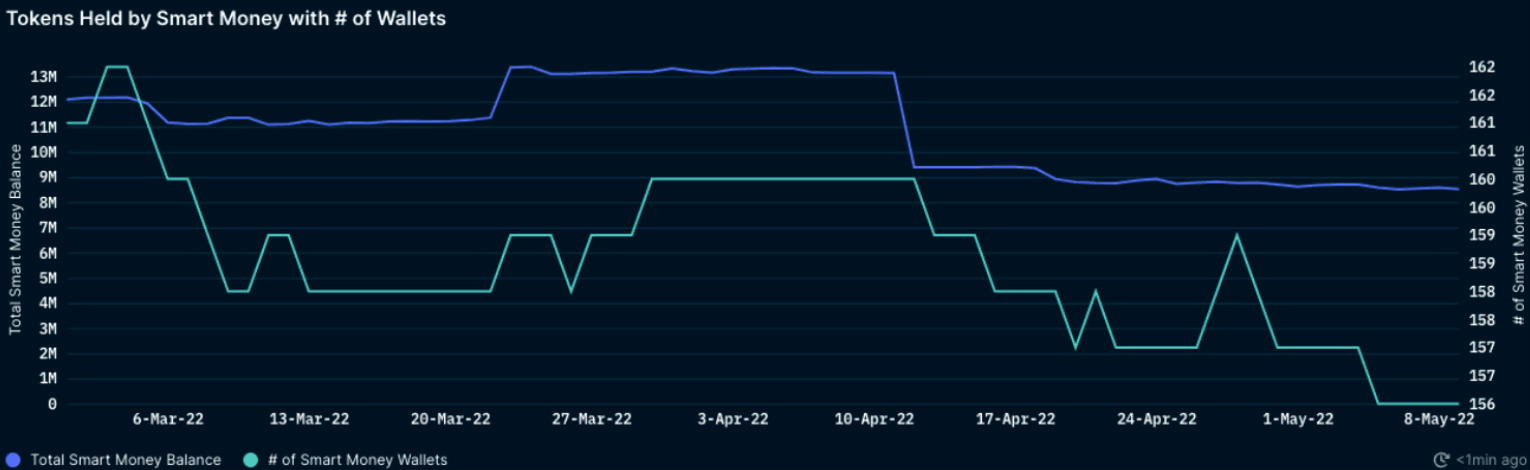 Nansen token god mode