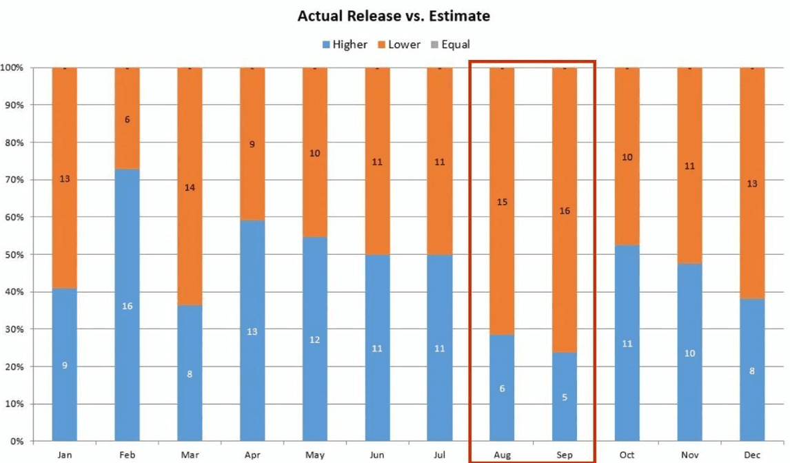 Chart 1: Job Numbers – Actual Release vs. Estimate (2001 to 2022)