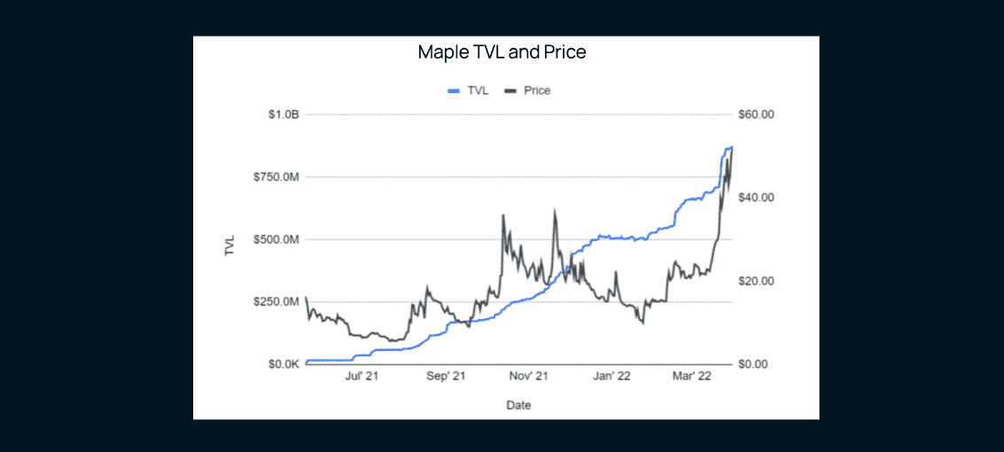 Cryptoslate