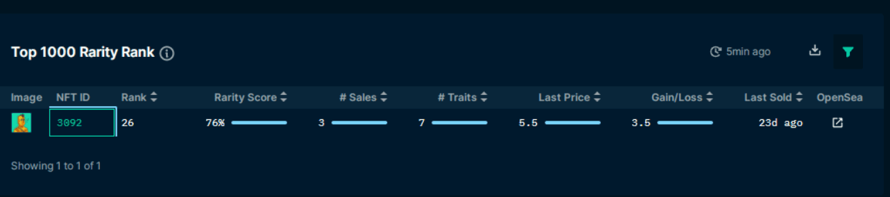 Figure 11: Rarity Rank for token ID 3092 (data: Nansen)
