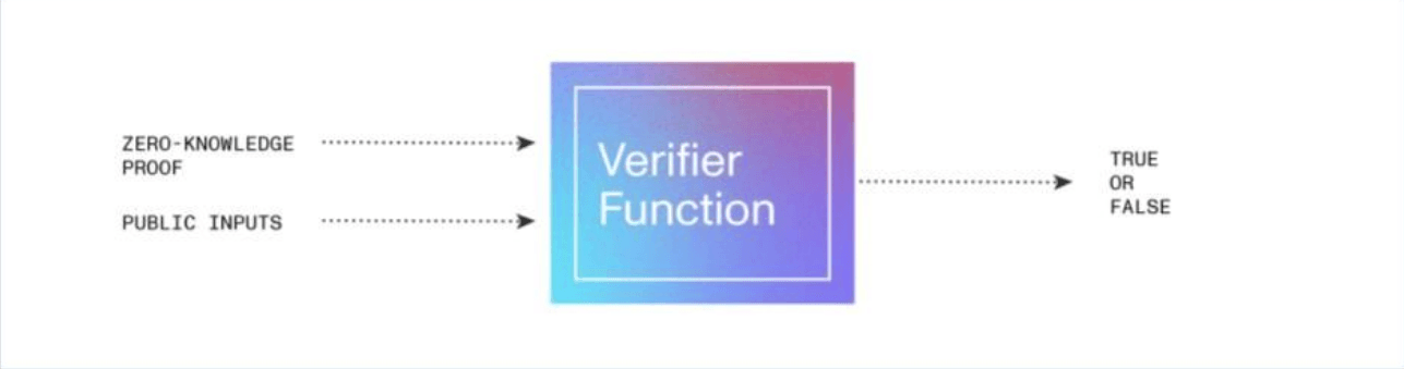 Source: Mina Protocol