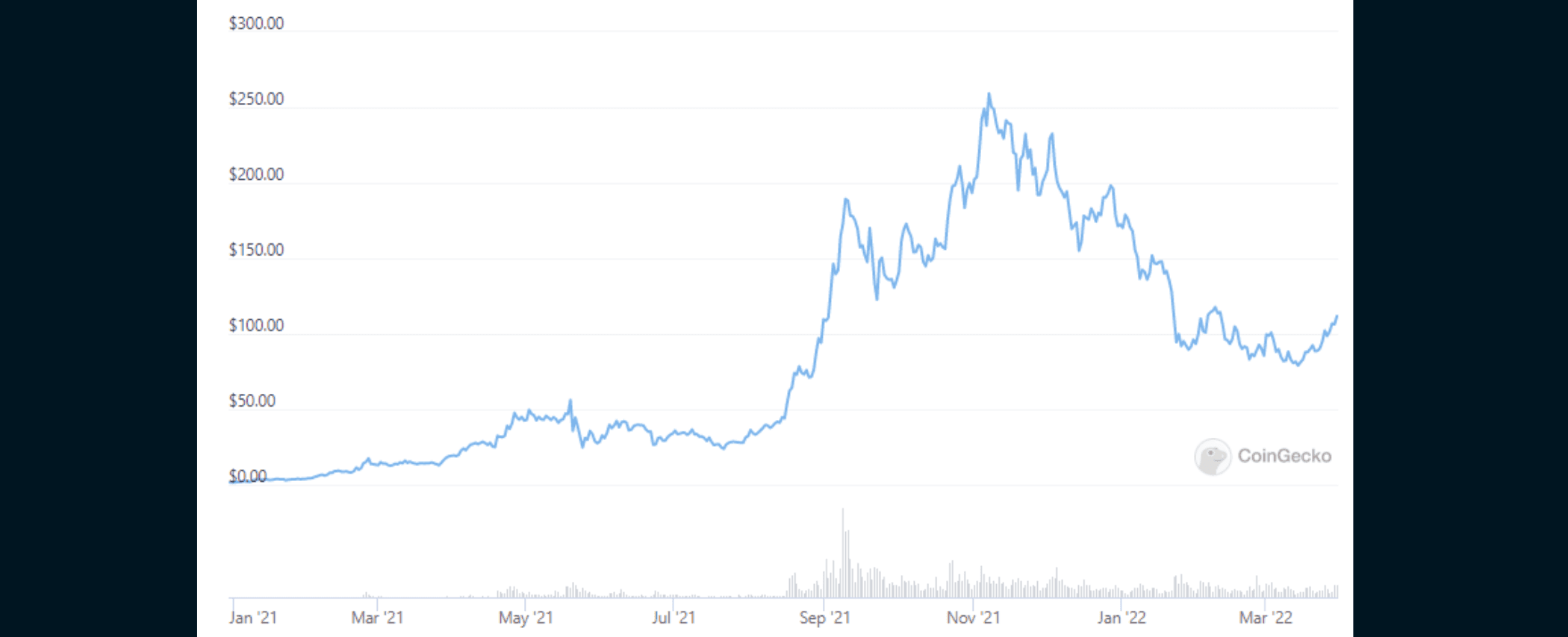 Coingecko