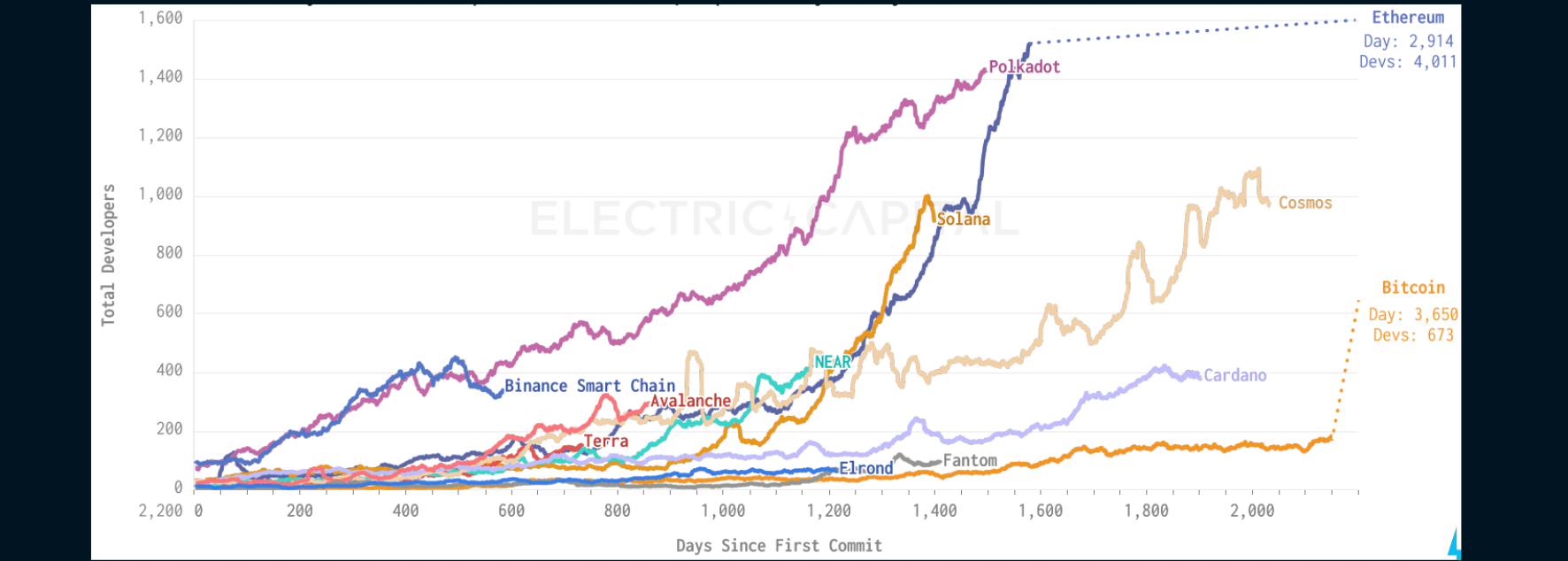 Electric Capital