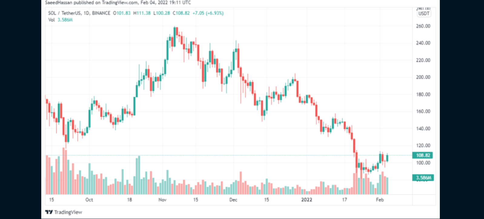 TradingView