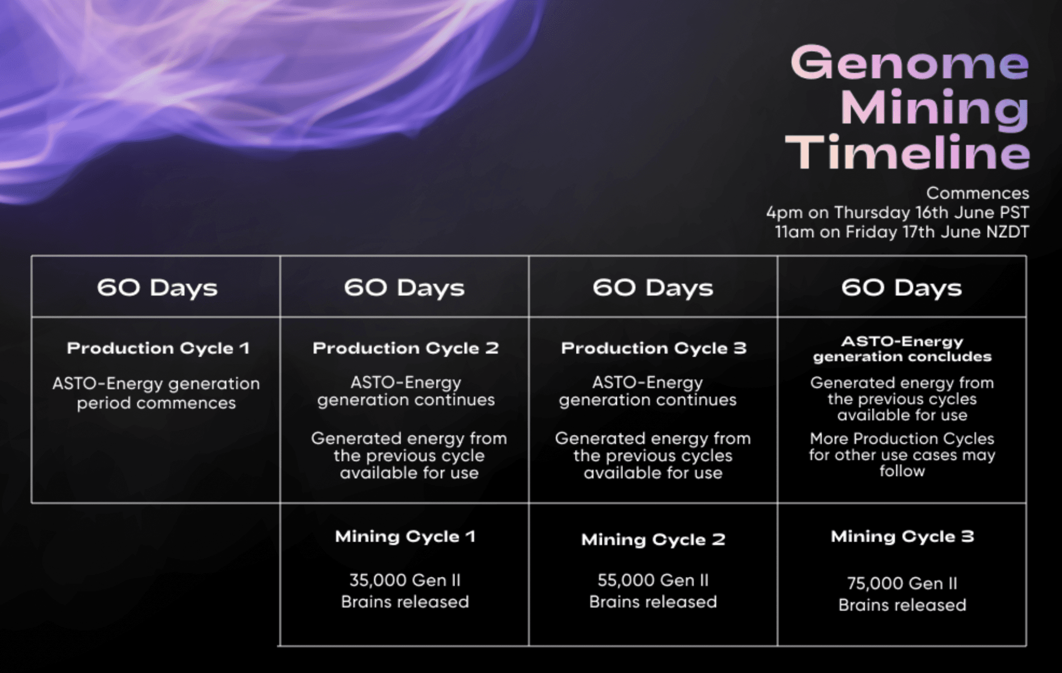 Genome Mining Timeline