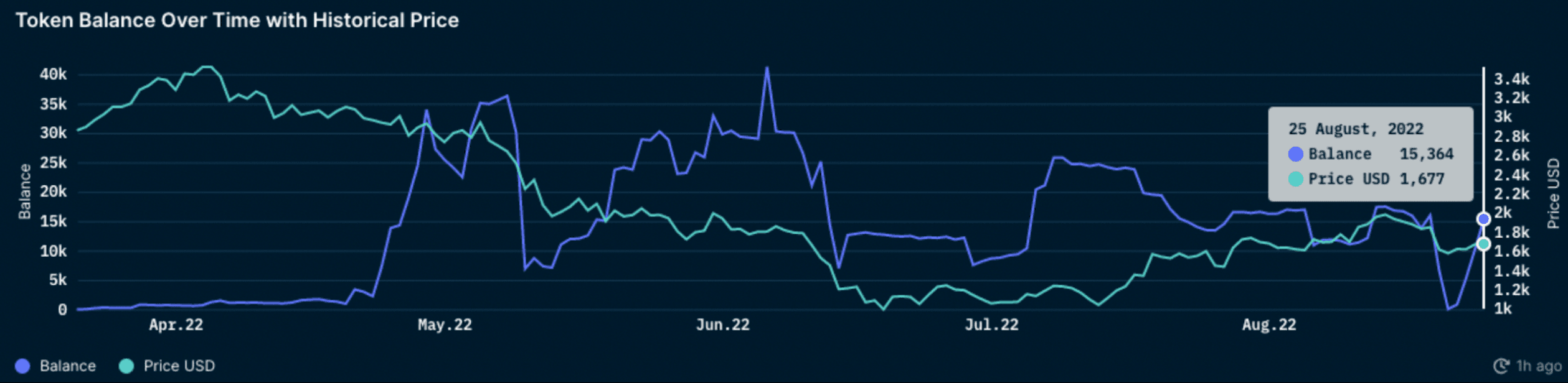Nansen Wallet Profiler for Token - Bend DAO: WETH Bend Token Address