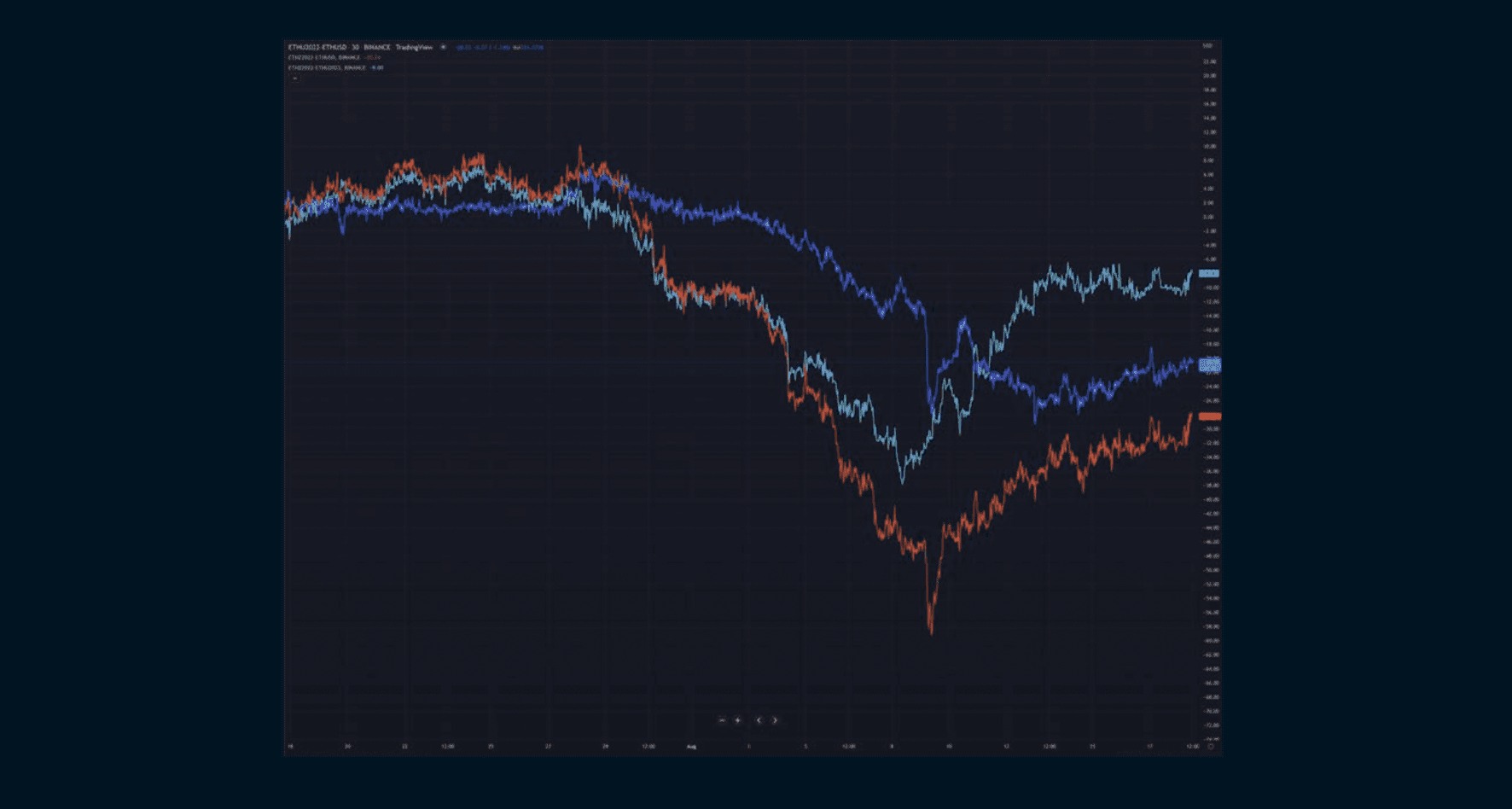 Red Graph: December-spot Blue Graph: September-spot Teal Graph: December-September