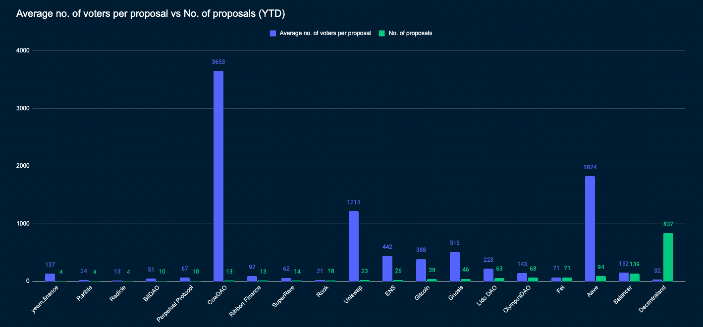 Nansen Query (as of 16 September, 2022)