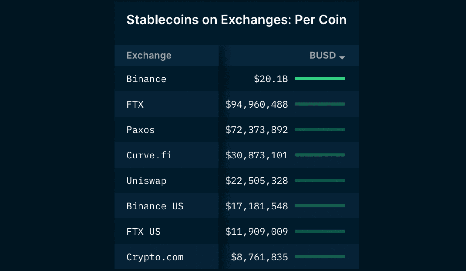 Nansen Stablecoin Master