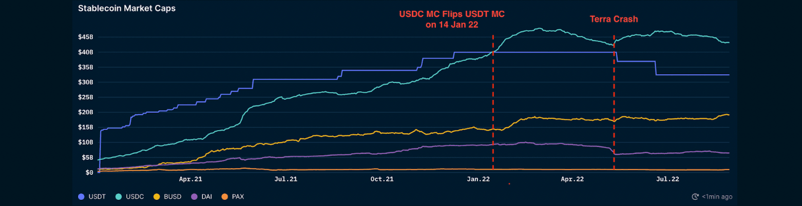 Nansen Stablecoin Master (On Ethereum)