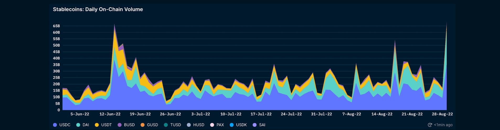 Nansen Stablecoin Master (On Ethereum)