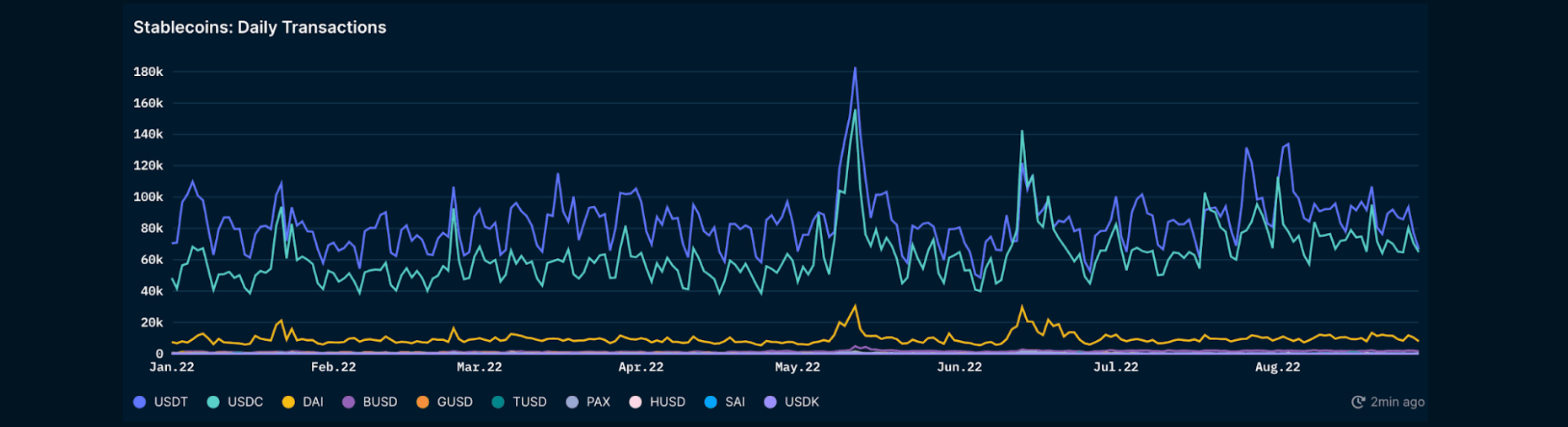 Nansen Stablecoin Master (On Ethereum)