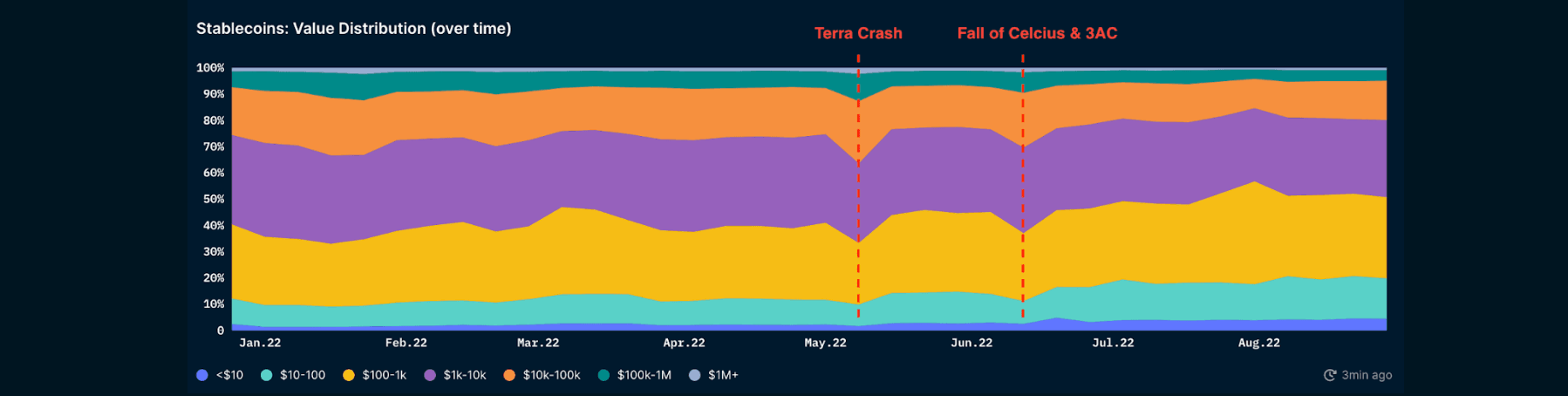 Nansen Stablecoin Master (On Ethereum)
