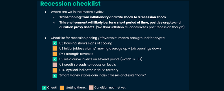 US recession “checklist”