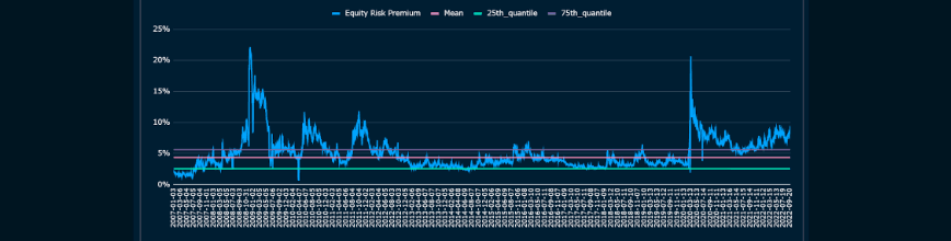 S&P 500 Equity Risk Premium (ERP) estimated by Nansen from S&P put and call prices