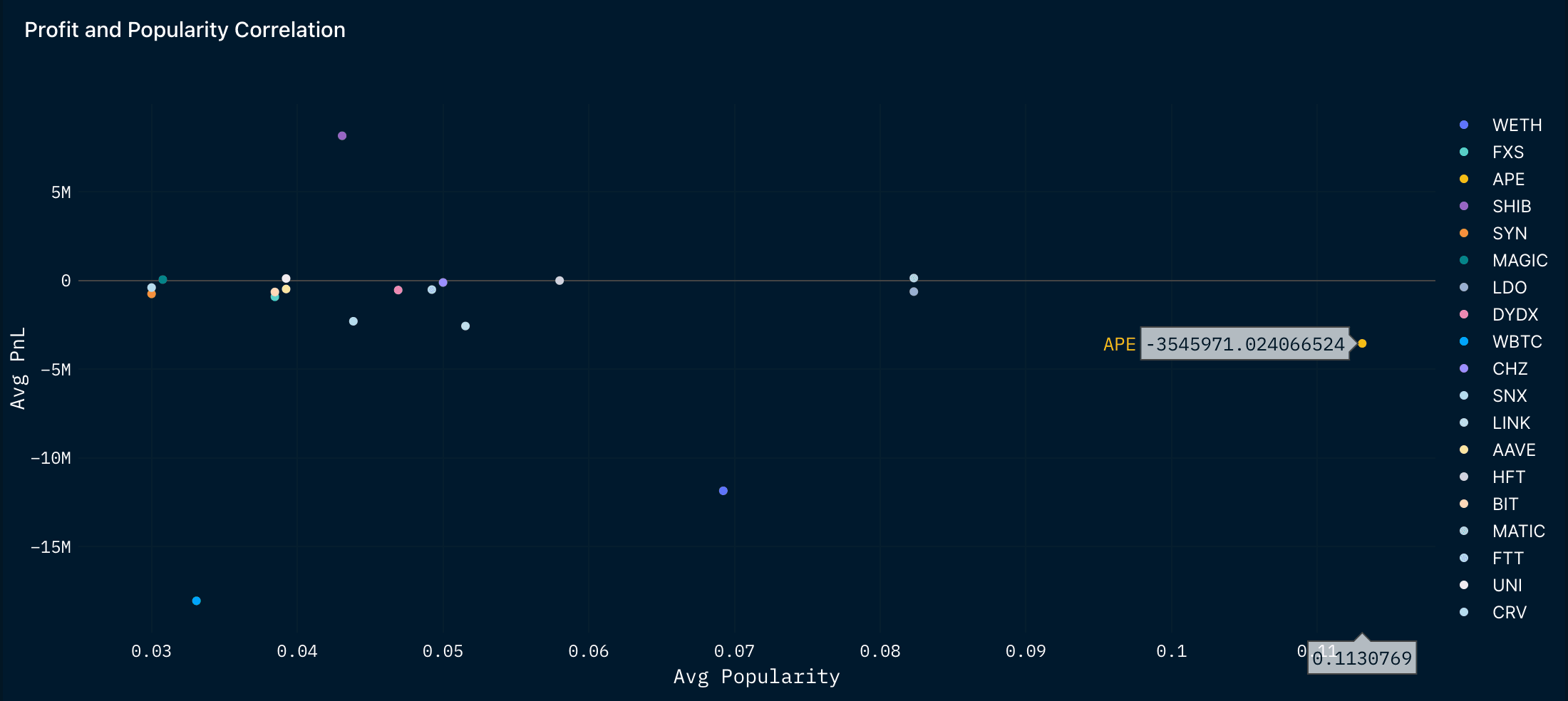 Nansen Query (as of 18 Jan 2023)