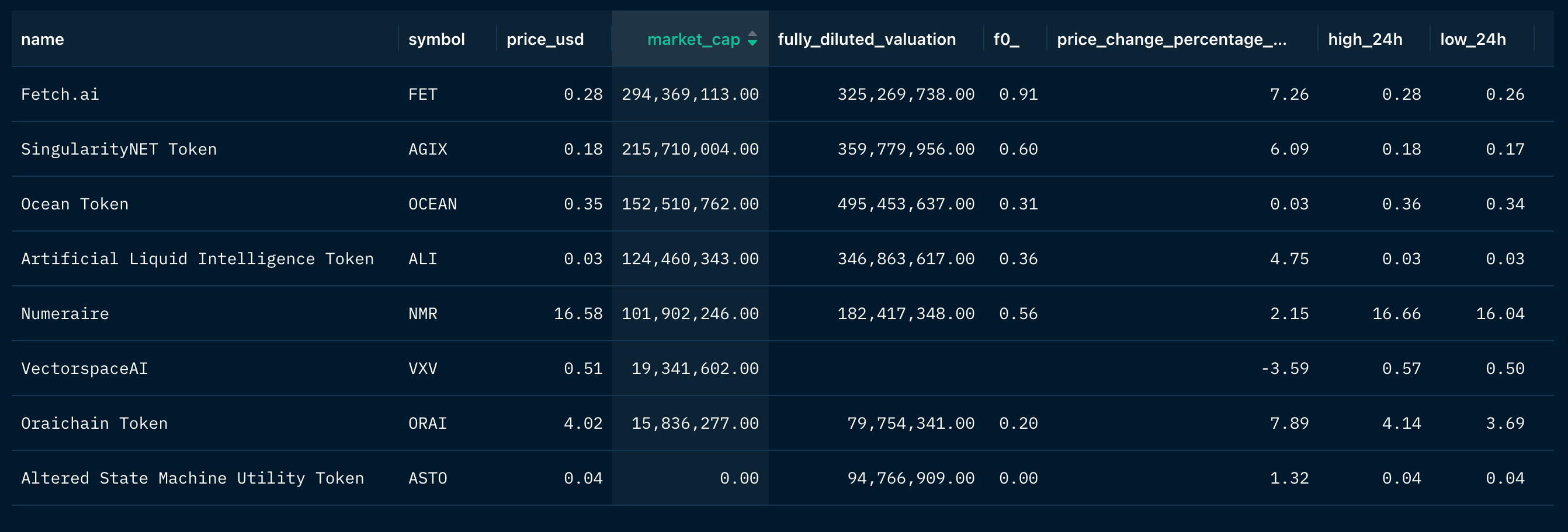 Nansen Query (as of 1 Feb 2023)
