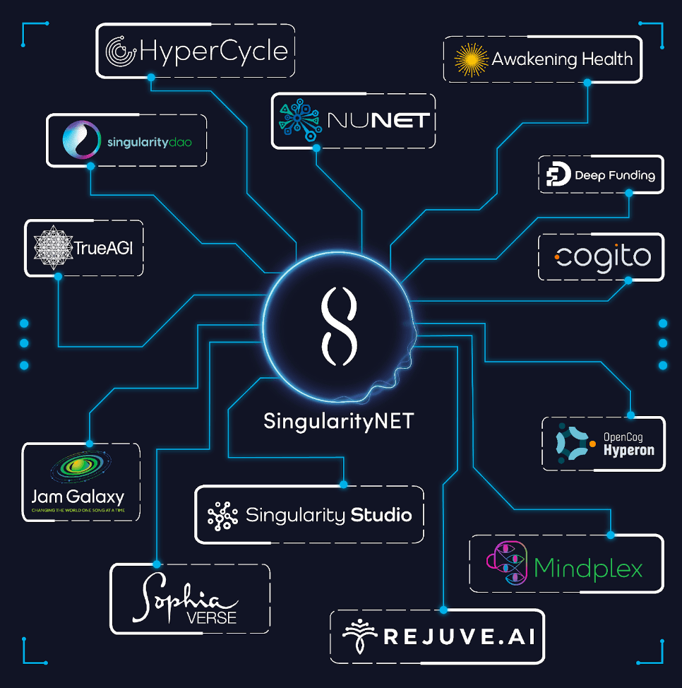 Singularity NET Docs