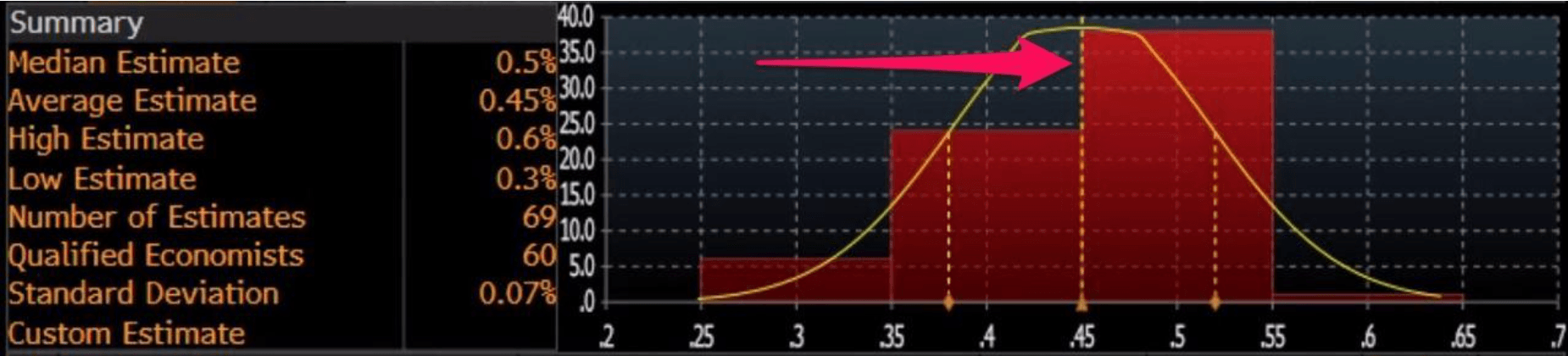 Chart 2: Headline MoM CPI Estimate