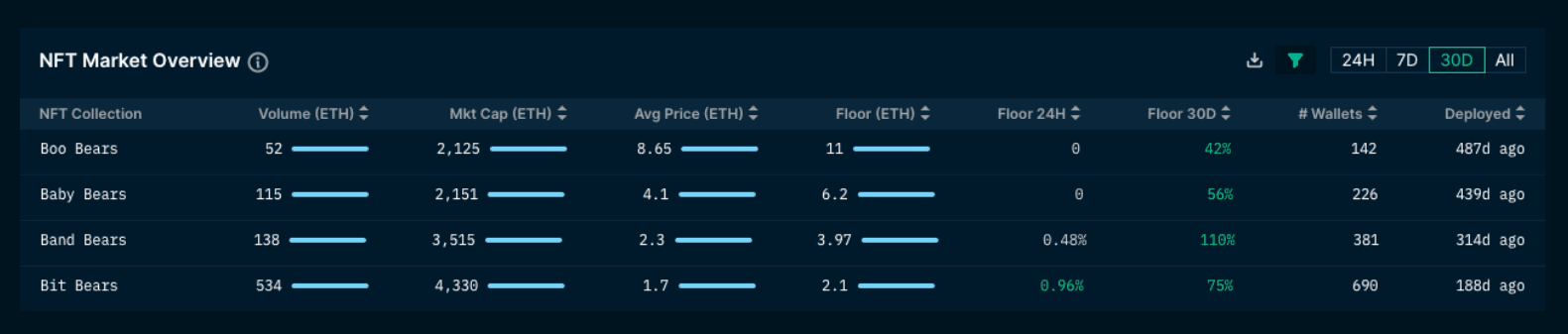 Nansen NFT Paradise (as of 28 Feb)