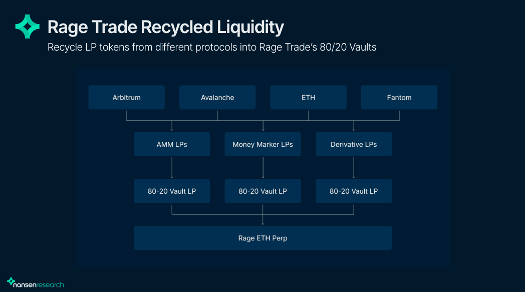 Rage Trade
