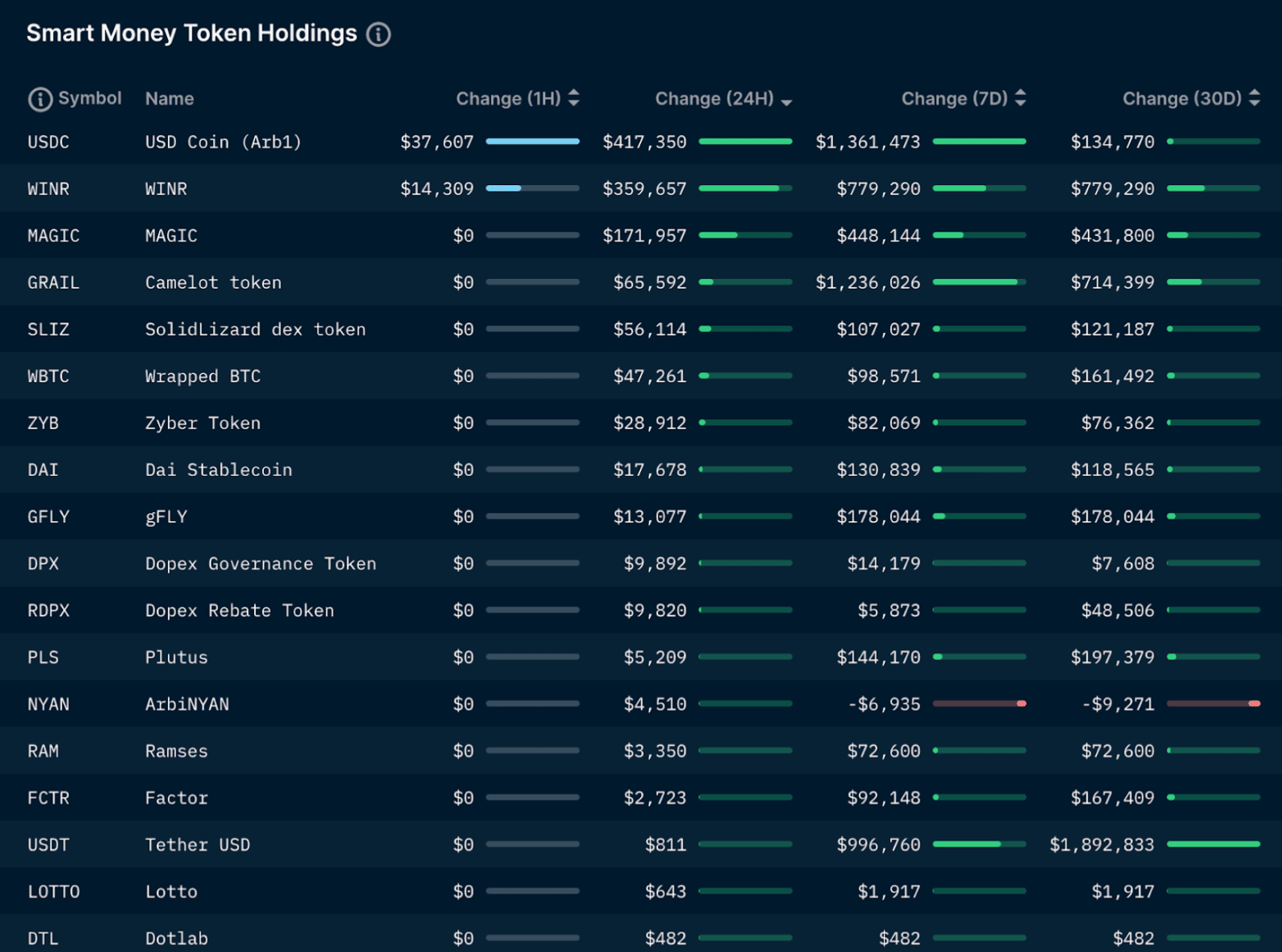 Nansen Pro - Smart Money