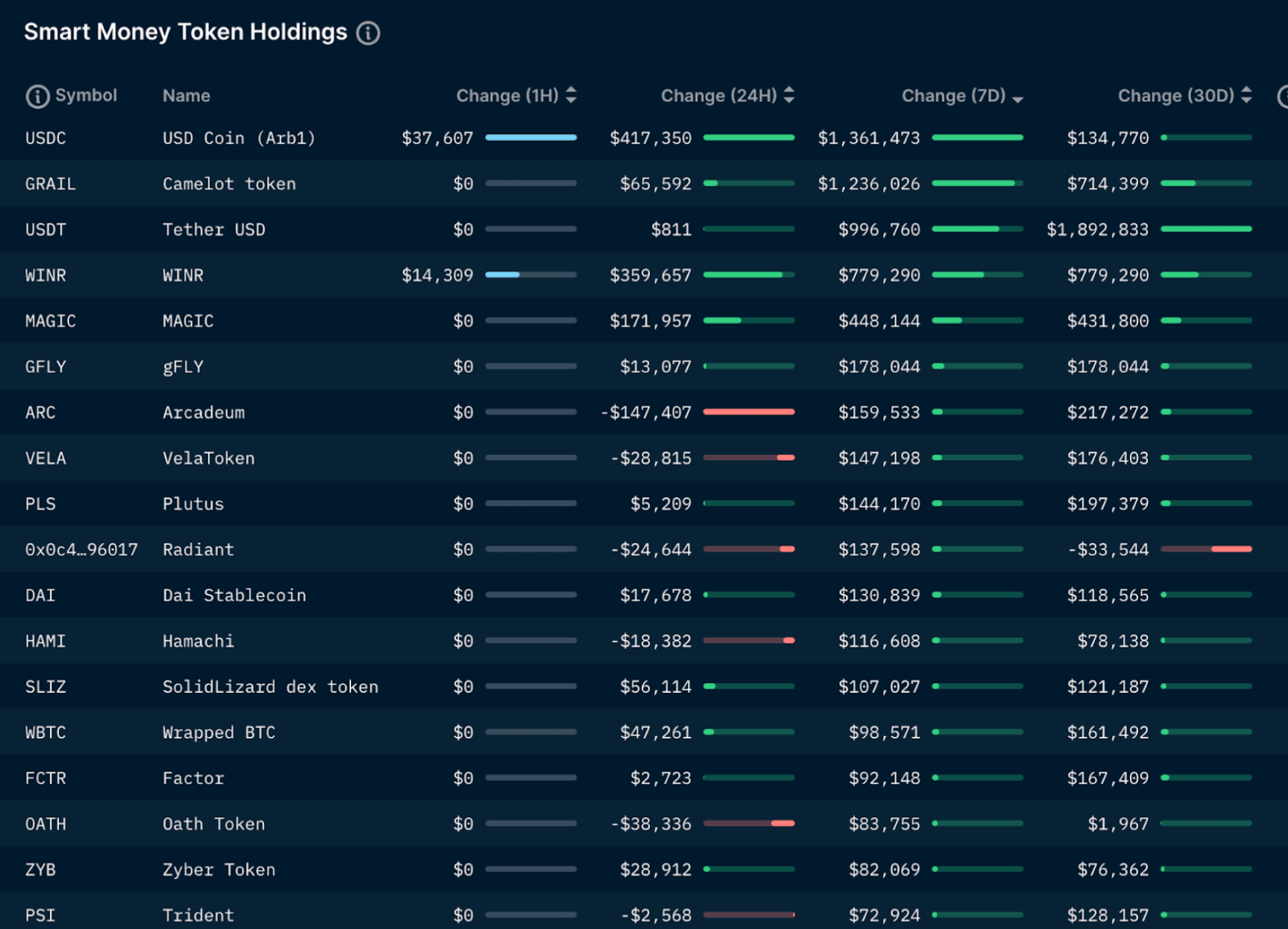 Nansen Pro - Smart Money