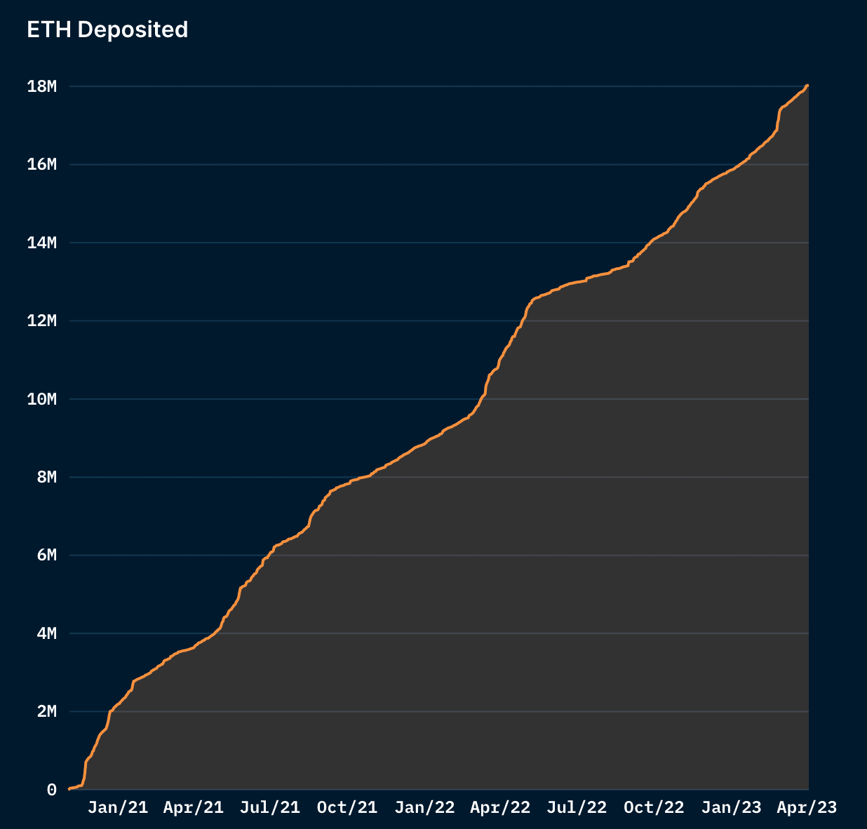 Nansen ETH2 Dashboard