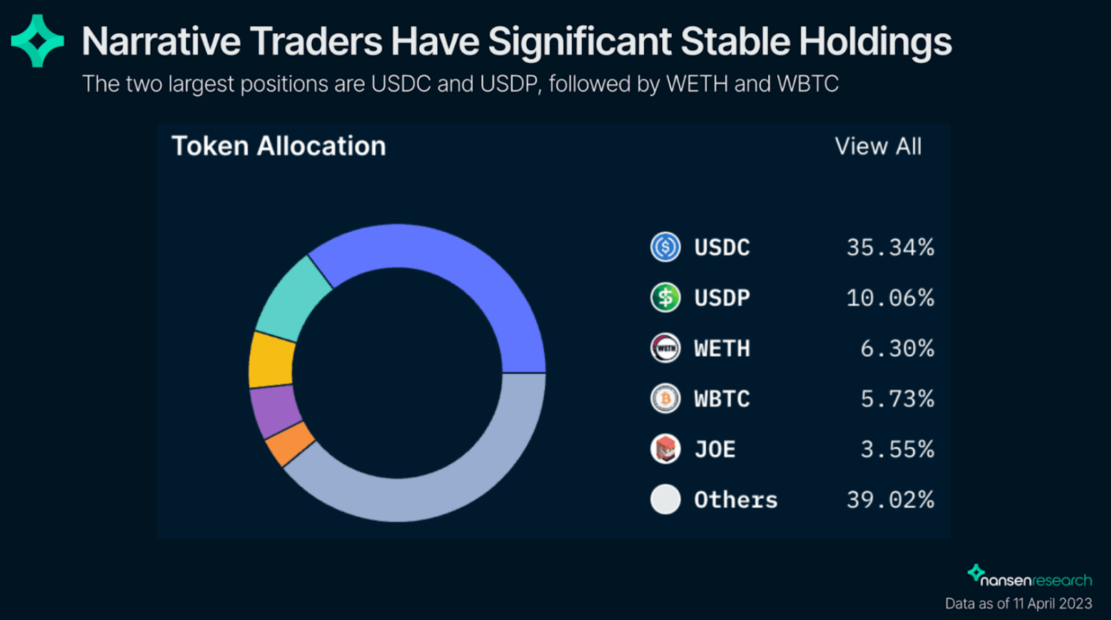 Nansen Portfolio