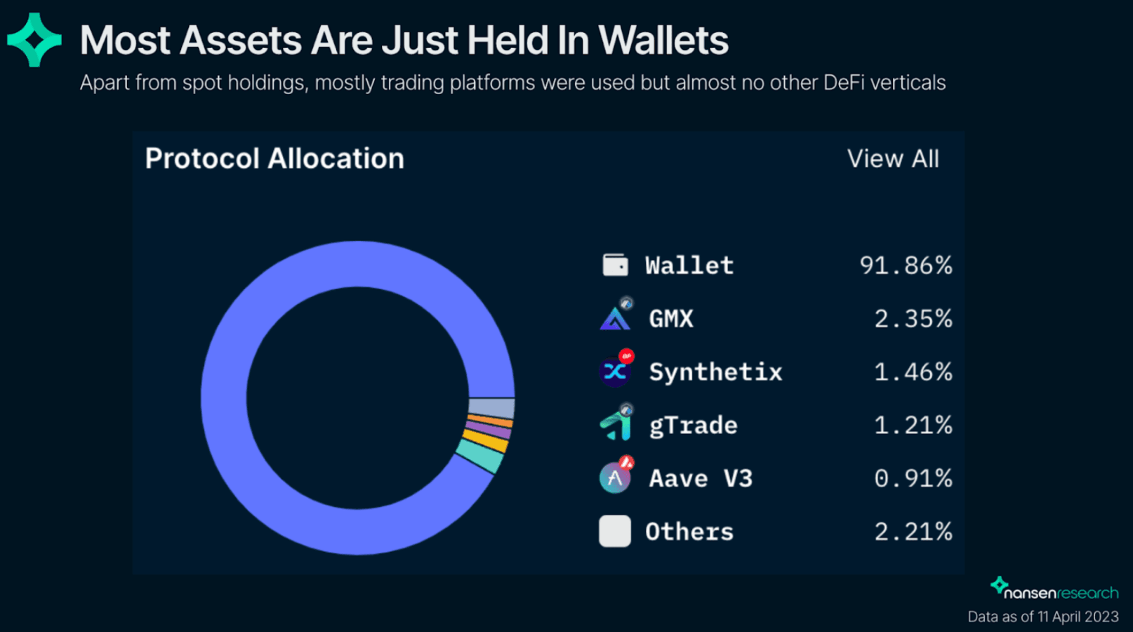 Nansen Portfolio
