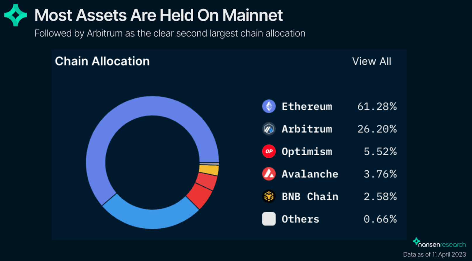 Nansen Portfolio