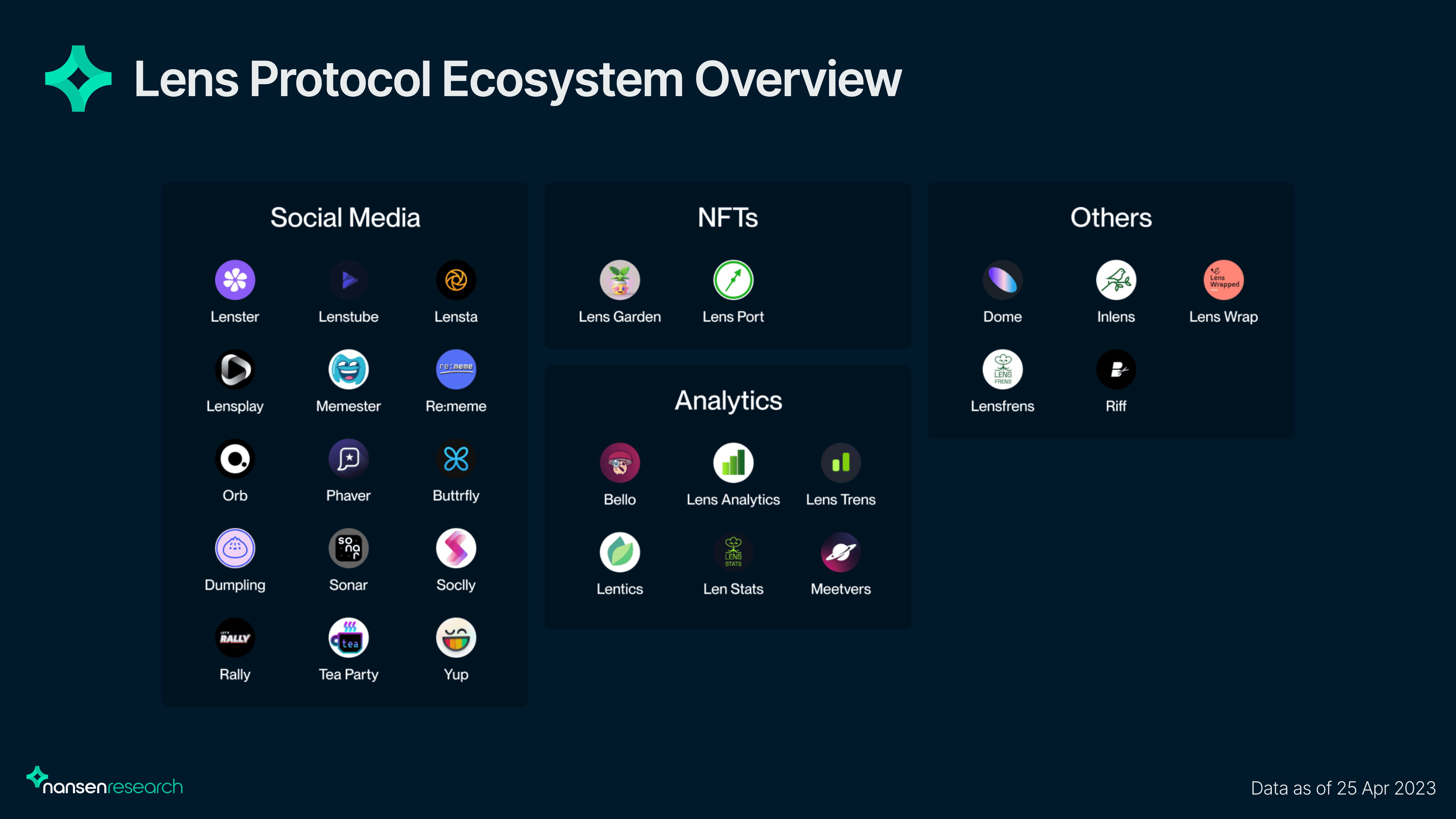 Lens Protocol Docs