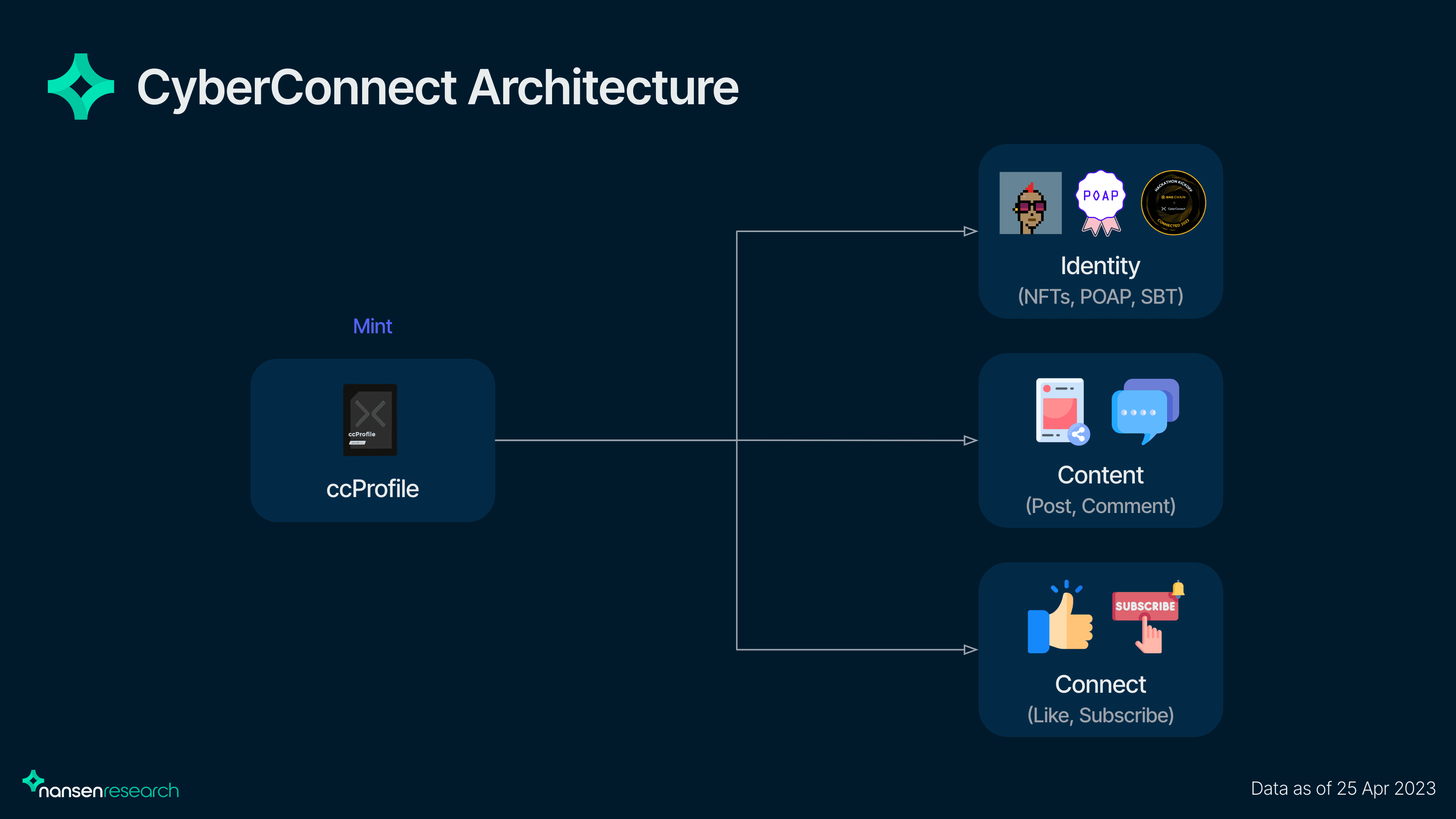 CyberConnect Docs
