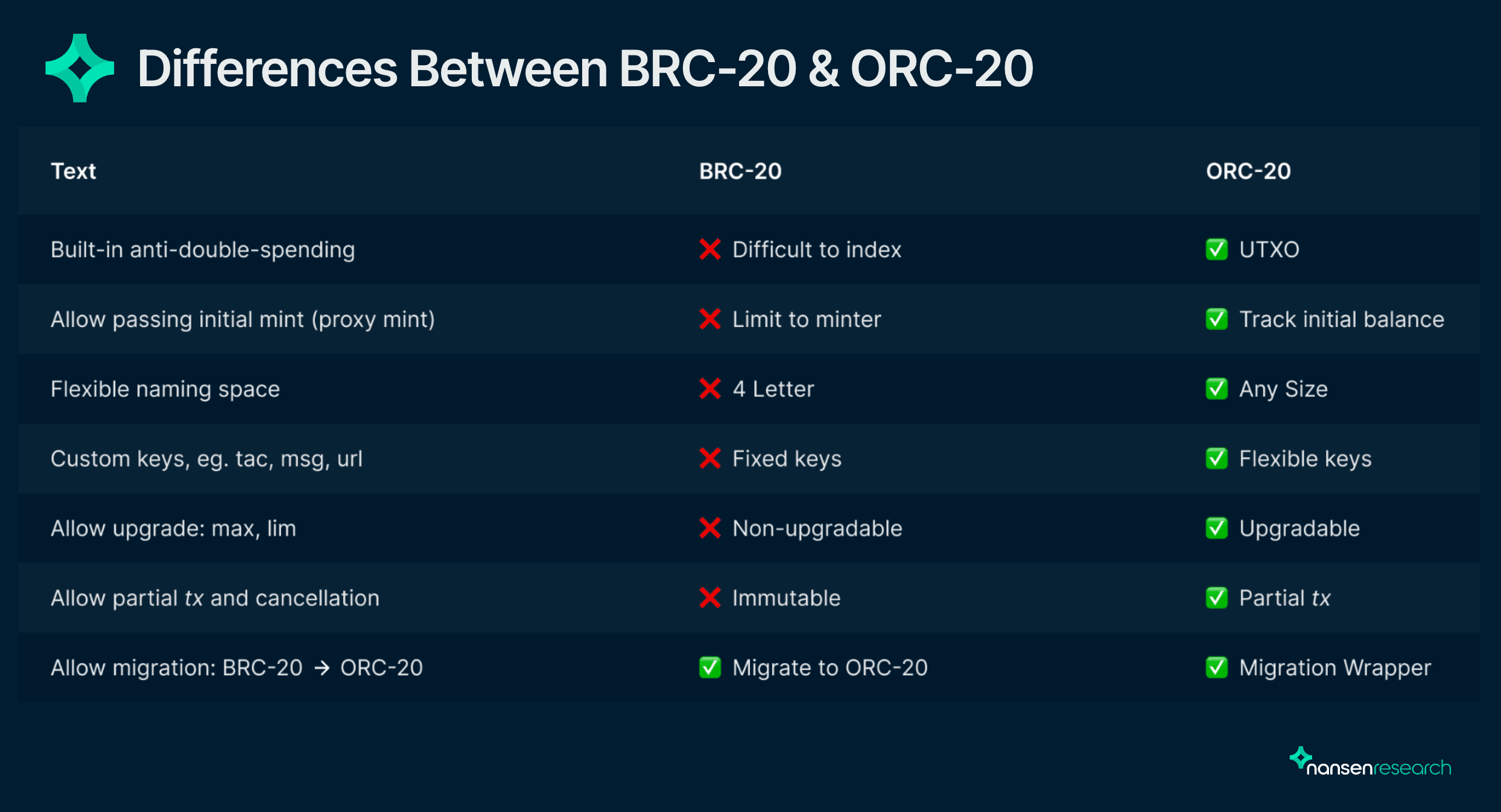 orc20.org
