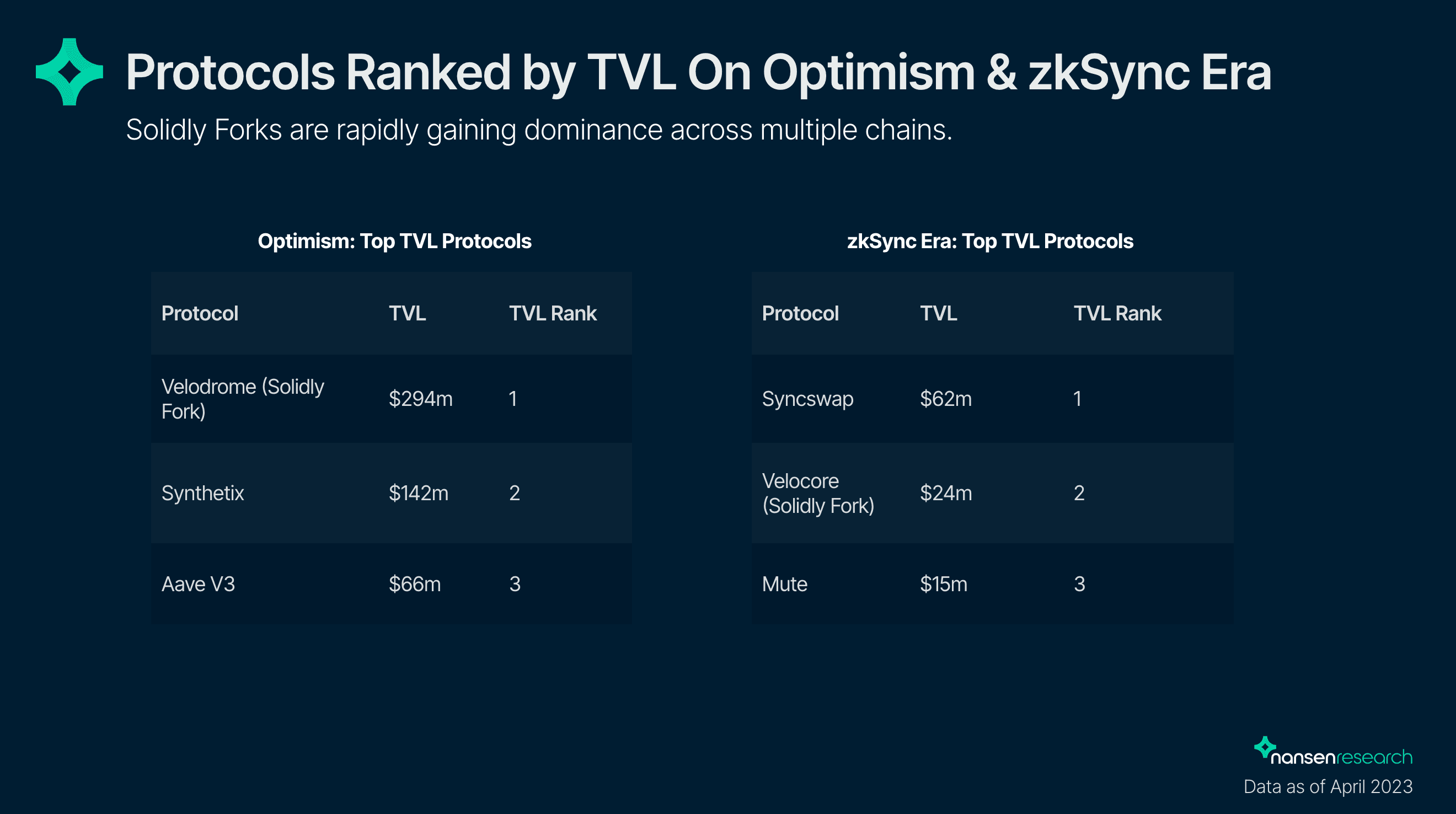 Nansen Query, Defillama