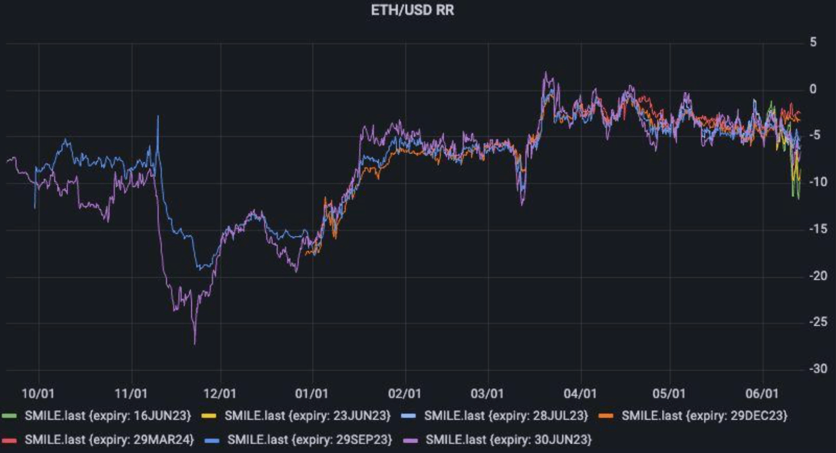Chart 4