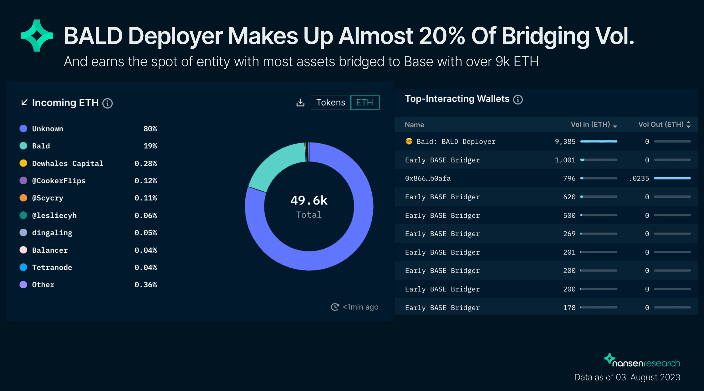 Base Bridge Counterparties