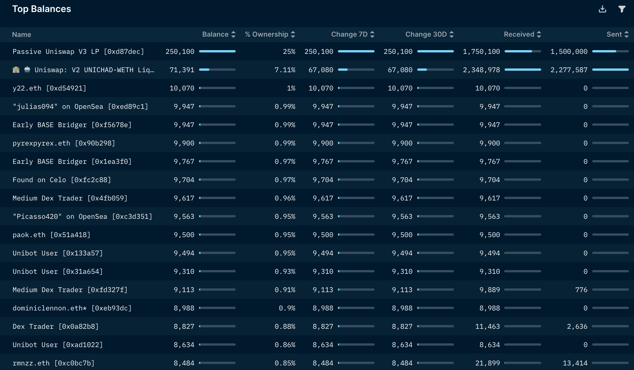 Nansen Pro