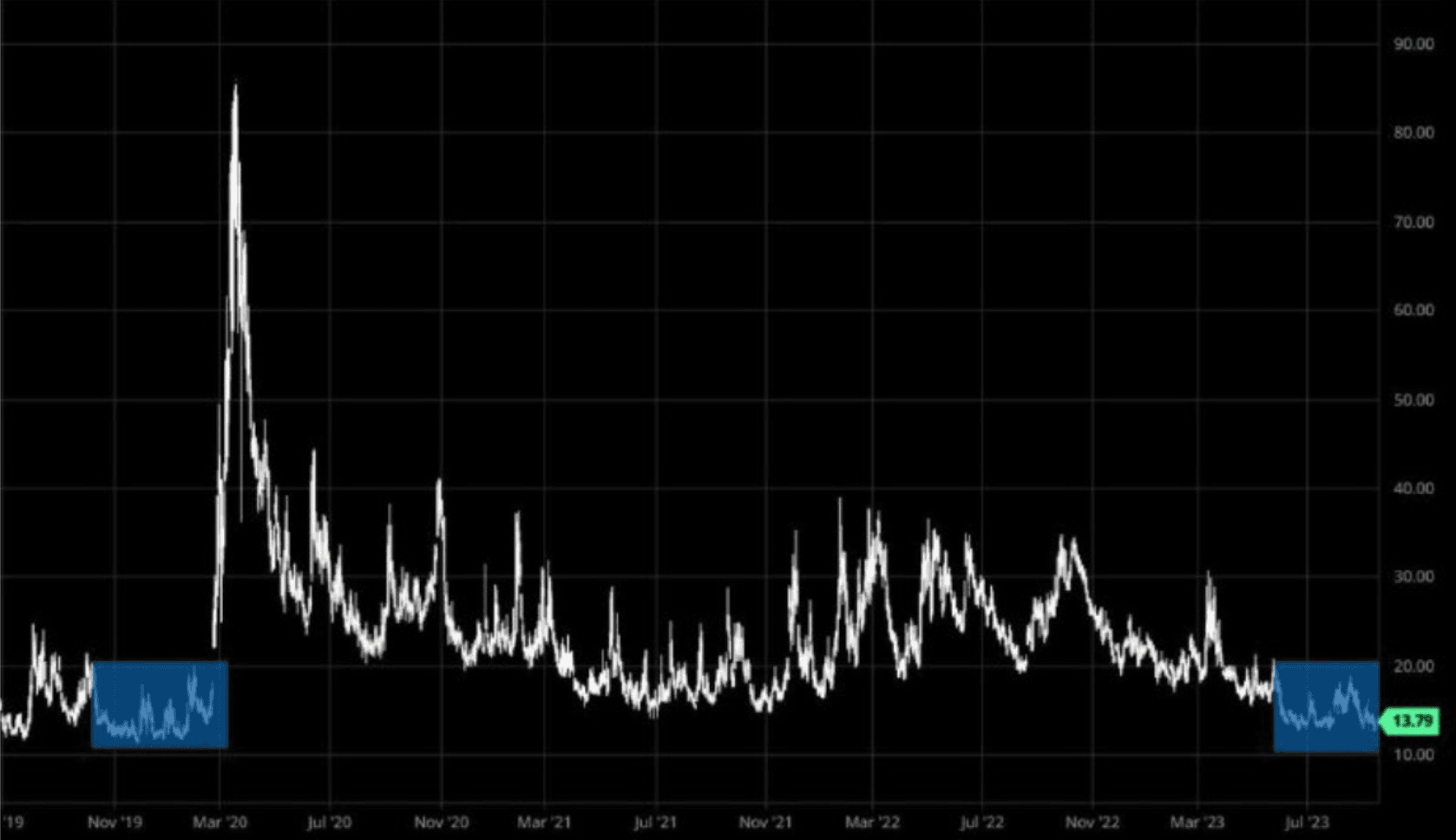 Chart 1