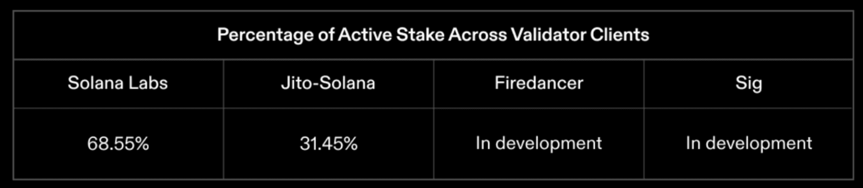 Solana Validator Health Report 