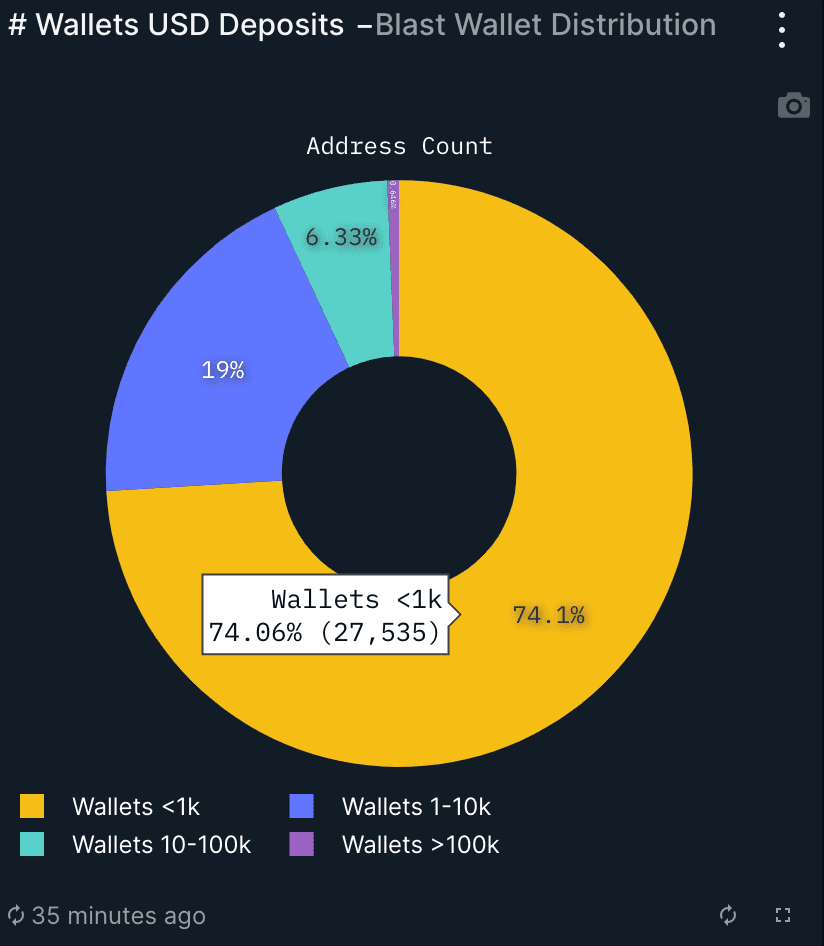 Nansen Query
