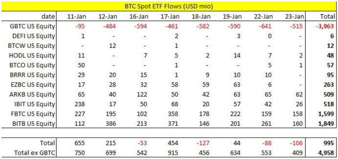 Chart 1